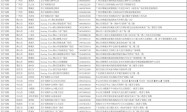 2025广东苏宁易购家电补贴领取指南（时间＋入口＋流程）