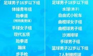 2025年十五运第一批次开售项目有哪些