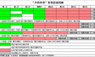 2023年12月广州限行时间一览