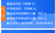 2025广州6月车牌竞价个人成交价是多少