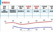 11月29日广州天气阴天间多云局部有阵雨17到24℃之间