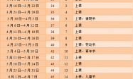 广州中学寒假放假时间2026年