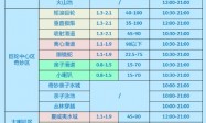 广州长隆旅游度假区3日游全攻略（附详细路线）