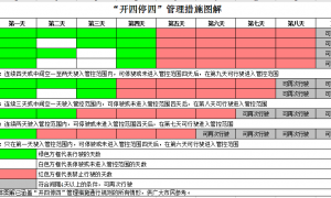 2020广州限行规定（时间+范围+对象+图解）