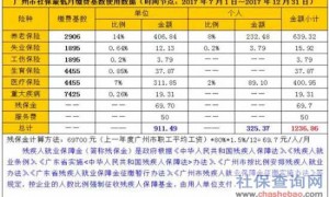 2018年广州社保缴费基数一览(2018年6月30日前有效)
