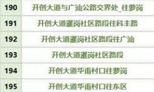 2019年12月1日起广州黄埔区新增384套电子警察