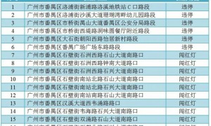 2019年12月9日起广州番禺区新增16套电子警察