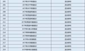 2019年12月29日广州增城区将新增6套电子警察