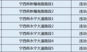 2020年1月5日起广州增城区新增41套电子警察