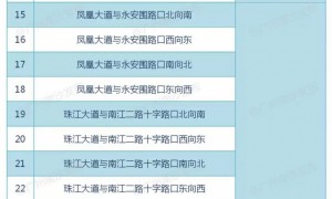 广州南沙区电子警察一览表（2020最新整理）