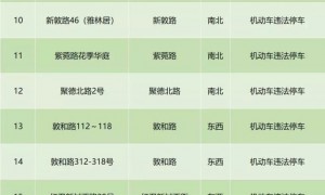 2020年1月20日起广州海珠区新增24套电子警察