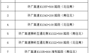 2020年3月20日起广州新增8套电子警察