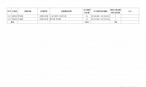 广州中心六区临时泊车准停路段大全