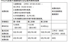 广州市区路边停车最多收费多少？