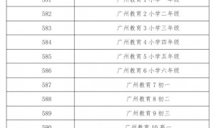 IPTV网络电视哪些频道可以看广州电视课堂？