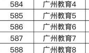 联通宽带能收看广州电视课堂吗？