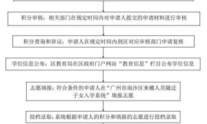 2020年广州市南沙区积分入学征求意见稿（全文）