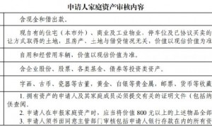 广州本地户籍公租房申请条件