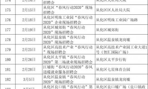广州2020年春风行动招聘会安排表