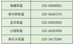 2020广州海珠区发现肺炎疫情线索怎么举报？