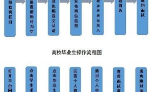 2020木棉花暖广东高校毕业生大型公益网络招聘活动安排
