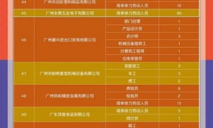 2020春风行动广州增城区线上招聘安排一览