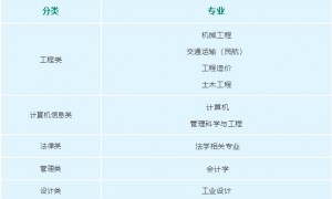 广州白云机场管理培训生春季校园招聘指南