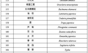 国家重点保护经济水生动植物资源名录（2020年）