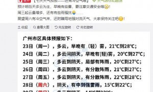 2020年3月23日广州天气多云 局部有(雷)阵雨 20℃~28℃