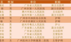 广东留守荆州队员名单（12人）
