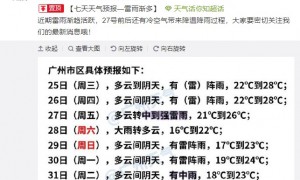 2020年3月25日广州天气多云到阴天 有(雷)阵雨 22℃~28℃