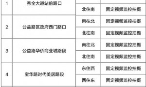 2020年1月5日起广州花都区将新增5套电子警察