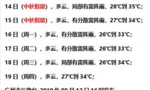 2019年中秋节天气怎么样？中秋节天气预报