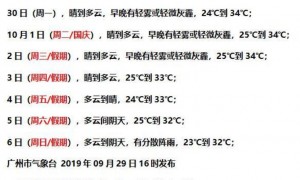 2019国庆广州天气热吗？广州国庆气温