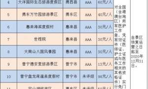 2020广东揭阳重点景区向全国医护人员免费开放