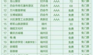 广东肇庆七星岩鼎湖山等39个景点向全国医护人员免费开放