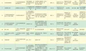 广州从化47家景区和酒店向全国医务人员实行优惠政策