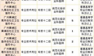 广州黄埔招聘35名规范化培训全科医师 4月8日开始报名