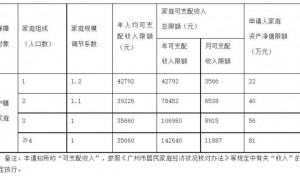 广州公租房补贴可以领几年