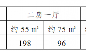 广州市推出市本级486套政府性房源保障性租赁住房2025