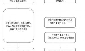 广州市人民政府办公厅关于重新发布广州市引进人才入户管理办法的通知