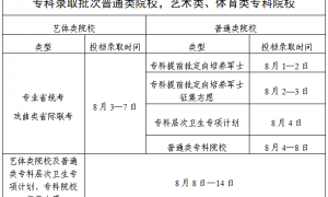 广东高考录取结果什么时候出来（2025）