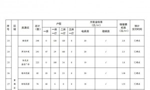 2025年广州户籍家庭公租房房源信息