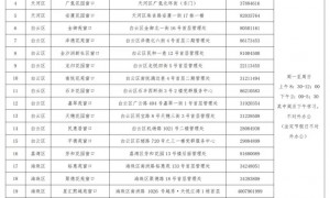 2025广州番禺户籍公租房房源点＋套数＋面积＋租金