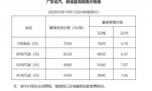 2025年10月13日24时起成品油价格按机制调整
