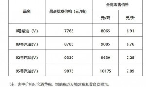 （2025）下一个油价调整日是什么时候