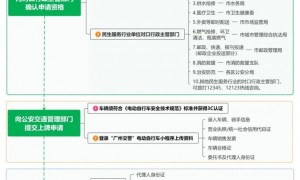 2025广州电动自行车专用号牌怎么申请（申请流程）