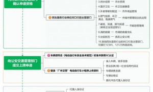2025年广州电动自行车专用号牌去哪里办理