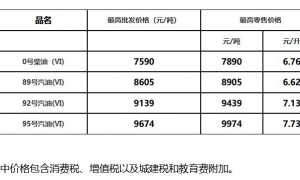 2025年9月9日国内成品油价格按机制不作调整