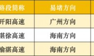 2025年广东国庆中秋假期高速易堵点段